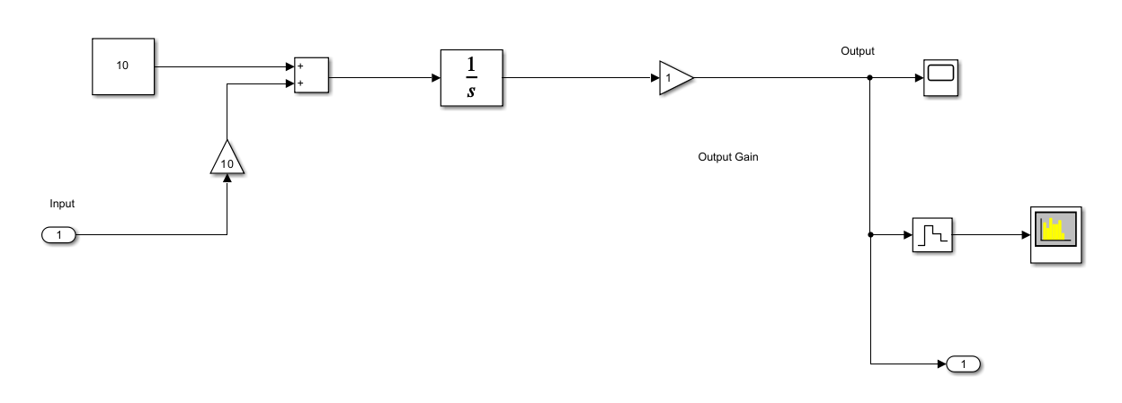 Voltage Controlled Oscillator