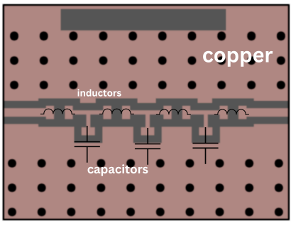 Filter Layout