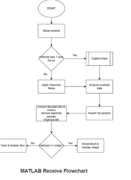 Filter Layout